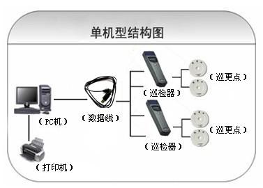 江阴市巡更系统六号