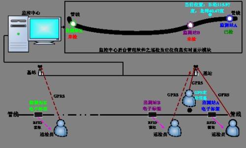 江阴市巡更系统八号