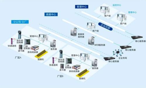 江阴市食堂收费管理系统七号