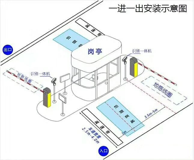 江阴市标准车牌识别系统安装图