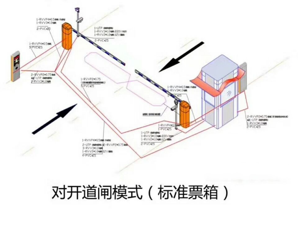 江阴市对开道闸单通道收费系统