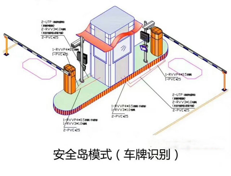 江阴市双通道带岗亭车牌识别