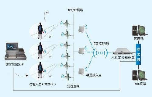 江阴市人员定位系统一号