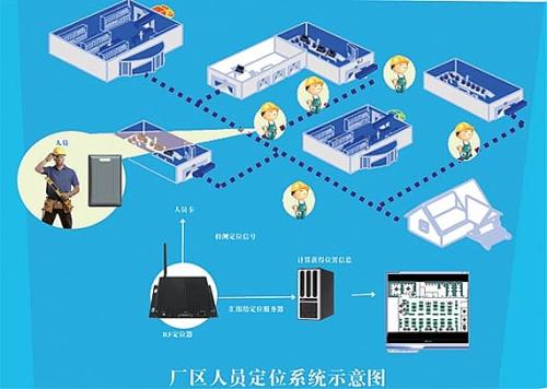 江阴市人员定位系统四号