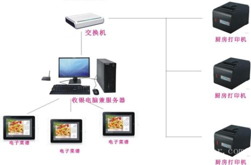 江阴市收银系统六号