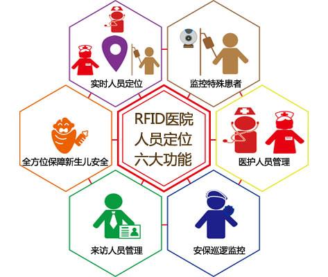 江阴市人员定位系统六号