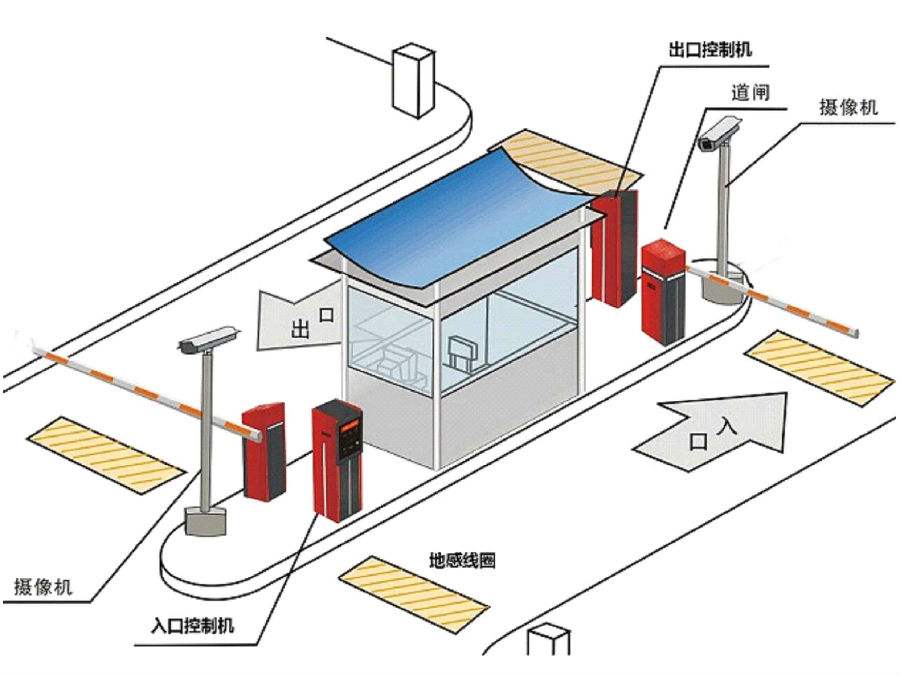 江阴市标准双通道刷卡停车系统安装示意